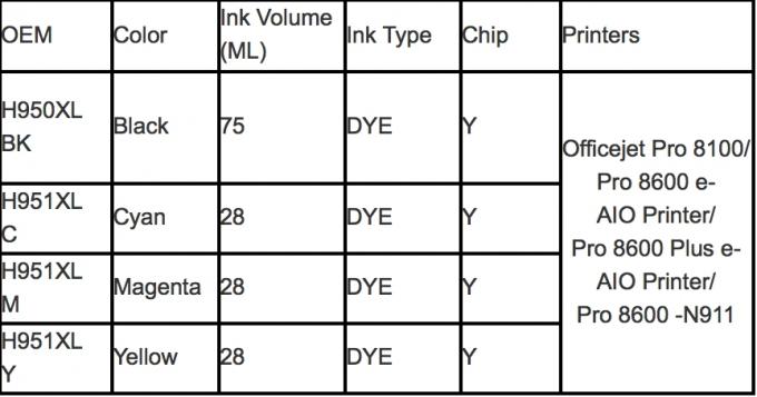 Ink cartridge compatible 012--- HP950XL 951XL