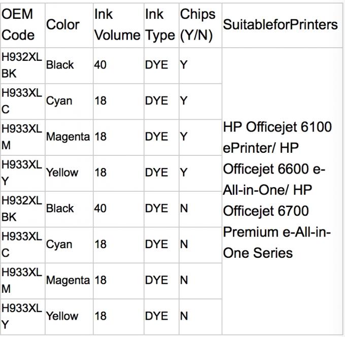 Ink cartridge compatible 014--- HP932XL HP933XL