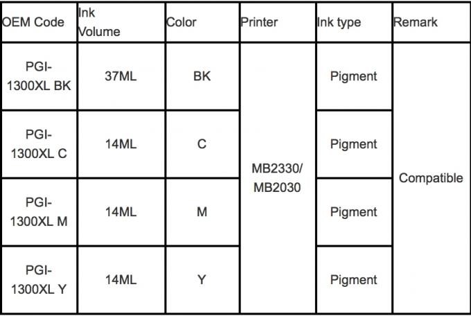 Ink cartridge compatible 037--- Canon PGI1300XL
