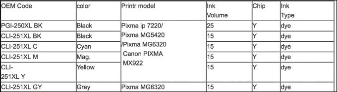 Ink cartridge compatible 049--- Canon PGI-250 CLI-251