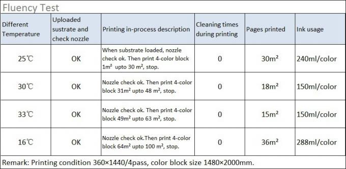 Wide format printer ink 003--- Epson stylus 9700 7700 printer
